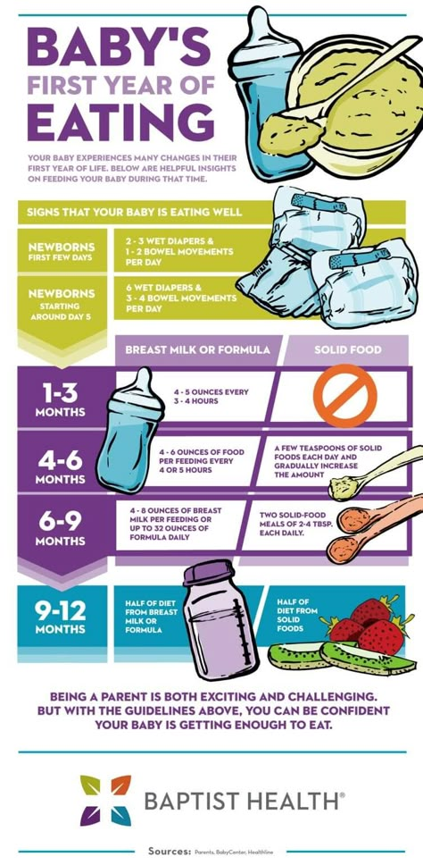 How Much Should A 3 Month Old Baby Eat, How Much Should A 6 Month Old Eat, 4 Month Old Feeding Schedule With Cereal, 3 Month Old Eating How Much Should, How Much Food Should A 6 Month Old Eat, 4 Month Eating Schedule, 4 Month Old Food Schedule, How Much Should A 2 Month Old Eat, 3 Month Old Food