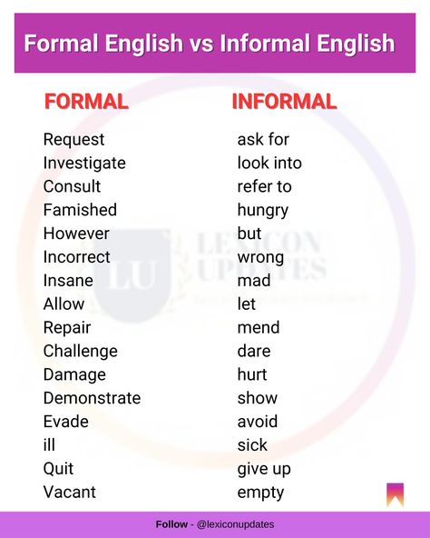 Here's the list of commonly used formal and informal English Formal English Words, Advance Words, Formal Vs Informal English, Big Vocabulary Words, Math Subtraction Worksheets, Academic English, Formal English, College Freshman Advice, Essay Writing Examples