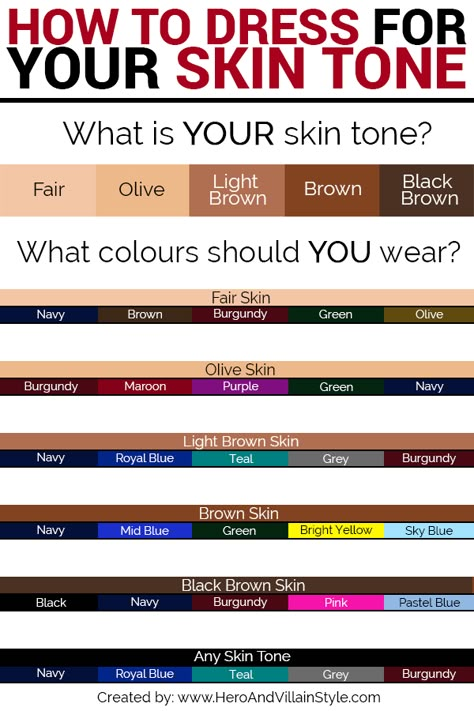 Knowing how to dress for your skin tone is a useful tool when it comes to style. It ensures that you aren't wearing colours that have a ghastly contrast with your skin tone, which would jeopardise your style. This chart and accompanying post will help you find out how to dress for your skin tone, and outlines a simple method for determining what colours would look best on you. Skin Tone Clothing, Skin Tone Chart, Dusky Skin, Light Brown Skin, How To Have Style, Olive Skin Tone, Colors For Dark Skin, Dark Skin Men, Color Combinations For Clothes