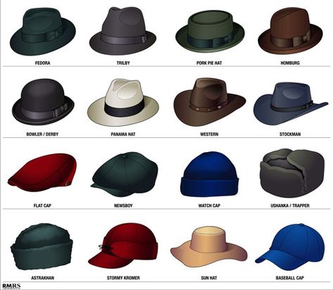 16 Stylish Men’s Hats | Hat Style Guide | Man’s Headwear Infographic Types Of Mens Hats, Men Hats Styles, Types Of Hats For Women, Types Of Caps, Mens Dress Hats, Fashion Infographic, Mens Hats Fashion, Types Of Hats, Unique Hats