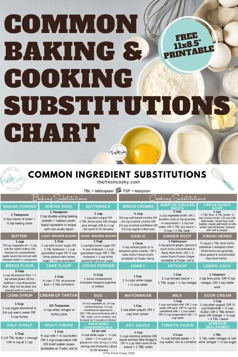 Baking and Cooking Ingredient Substitutions Chart. Common Substitutions. Must Know Baking and Cooking Substitutions. Perfect during rationing, reduced inventory and hard to find ingredients. Chart via @thefreshcooky | #freebie #printable #substitutionschart #bakingsubstitutions #ingredientsubstitutions #cooking #baking #cookingingredient #substitutions #emergency Cream Based Soups, Baking Chart, Baking Secrets, Cooking Substitutions, Cooking Measurements, Ingredient Substitutions, Baking Substitutes, Food Substitutions, Cooking Basics