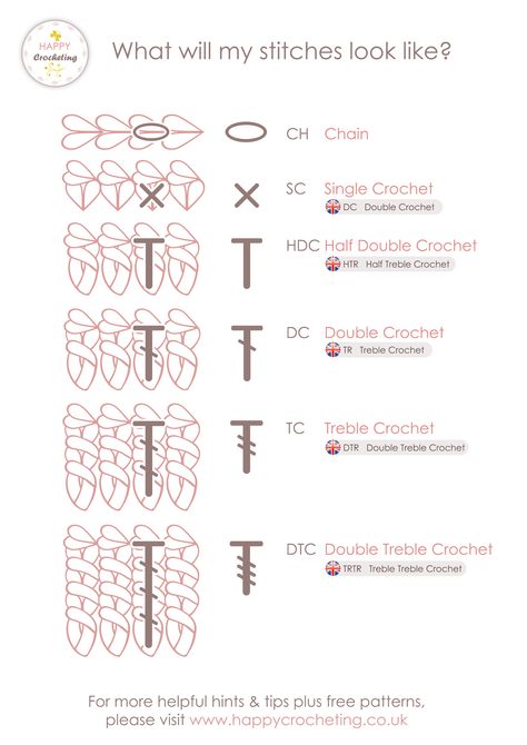 Crochet Stitches Symbols, Crochet Stitches Chart, Crochet Symbols, Crochet Stitches Diagram, Crochet Stitches Guide, Mode Crochet, Pola Amigurumi, Basic Crochet, Treble Crochet Stitch