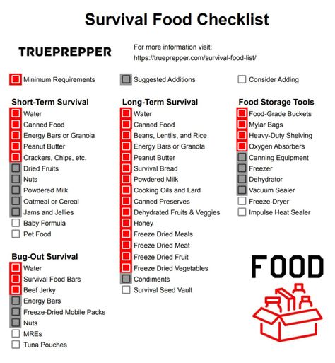 Survival Food List | Pantry Stockpile Checklist [2024] | TruePrepper Winter Stockpile List, Survival Food Storage List, Survival Essentials List, Prepper List Stockpile, Survival Foods To Stockpile, Pantry Food Storage Ideas, Food Stockpile Checklist, Prepper Pantry List, Stockpile List