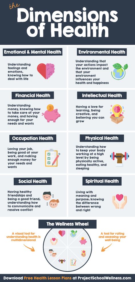 Free Wellness Wheel worksheet and Wellness Wheel Lesson Plans - Teach students about the dimensions of wellness (a.k.a. dimensions of health) with a free health education lesson plan bundle.  Looking for dimensions of wellness activities and dimensions of wellness worksheet? Click the link to download free health education lesson plans with dimensions of health activities.  Includes wellness wheel ideas and wellness wheel activities that can be used for a wellness wheel bulletin board. Wellness Worksheets, Sel Lesson Plans, Wellness Wheel, Middle School Health, Dimensions Of Wellness, School Wellness, Health Lesson Plans, Restorative Practices, High School Lesson Plans