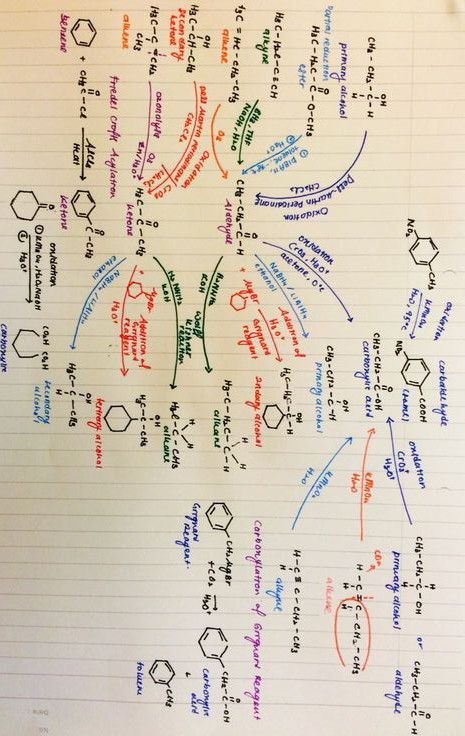 Chemistry organic General Organic Chemistry, Chemistry Organic, Chemistry Class 12, Organic Reactions, Biology Projects, Chemistry Lessons, Chemistry Class, Organic Chemistry, Biology