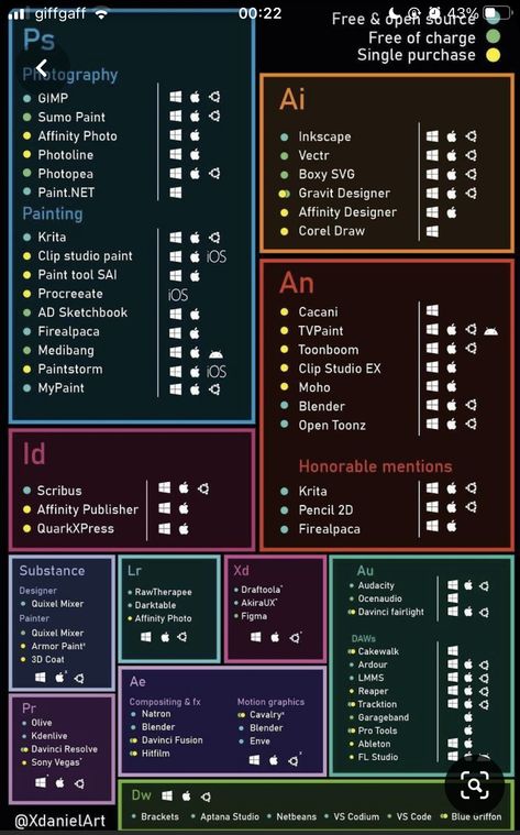 Life Hacks Computer, Life Hacks Websites, Affinity Photo, Computer Basics, Learning Graphic Design, Learning Websites, Foto Tips, Graphic Design Lessons, Hacking Computer