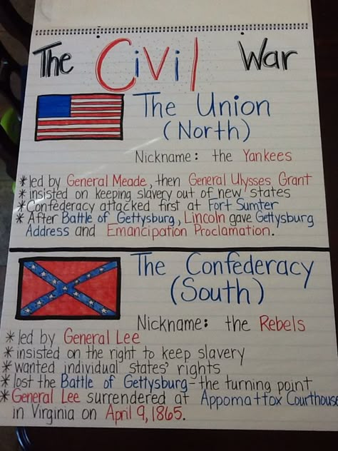 The Civil War anchor chart 5th grade History Anchor Charts, Social Studies Anchor Charts, 8th Grade Social Studies, 8th Grade History, History Homeschool, 7th Grade Social Studies, Teaching American History, Social Studies Education, American History Lessons