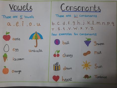 Vowels and Consonants Vowels And Consonants Anchor Chart, Consonant And Vowel Anchor Chart, Vowels Consonants Chart, Vowel Consonant E Anchor Chart, Vowel And Consonant Worksheet For Kindergarten, Vowel And Consonant Activities, Vowel And Consonant Worksheet, Vowels And Consonants Activities, Vowels Chart For Kindergarten