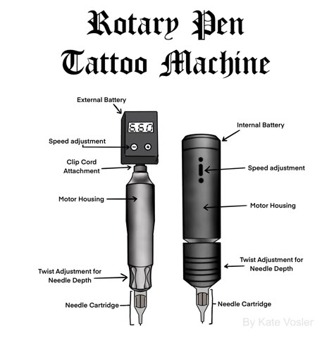 Drawings Of Tattoo Machines, Tattoo Machine Diagram, Tattoo Apprenticeship Tips, Tattoo Supply Organization, Rotary Tattoo Machine Drawing, Tattoo Pen Machine Drawing, Tattoo Apprentice Practice, Tattoo Lessons, Tattooing For Beginners Learning