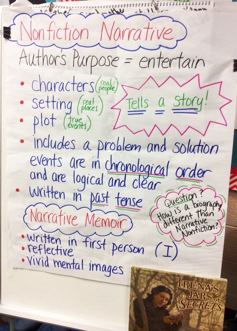 Narrative Nonfiction Anchor Chart Literary Nonfiction Anchor Chart, Narrative Nonfiction Anchor Chart, Fictional Narrative Anchor Chart, Genres Anchor Chart, Narrative Anchor Chart, Fiction Anchor Chart, Nonfiction Anchor Chart, Narrative Nonfiction, Ela Anchor Charts