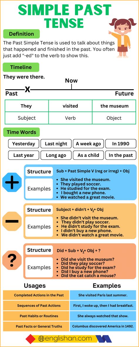 Simple Past Tense With Examples Simple Present Tense Example, Present Simple Rules, Simple Present Tense Rules, Simple Present Tense Sentences, Past Tense Examples, Simple Future Tense, Simple Present Tense Worksheets, Past Tense Worksheet, Present Simple Tense