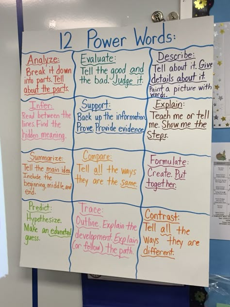 Reading Testing Strategies, Literacy Night Ideas Middle School, Fun Ela Activities, Ela Middle School, Technology Inspiration, 6th Grade Teacher, Ela Anchor Charts, Science Knowledge, Teaching Classroom Management