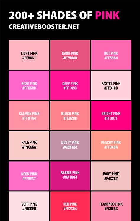 Shades Of Pink Names, Color Schemes For The Home, Pink Color Chart, Coral Colour Palette, Color Symbolism, Pink Names, Hex Color Palette, Shade Card, Pink Color Schemes