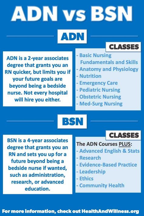 Masters Of Science In Nursing, Associates Degree Nursing, Associate Degree In Nursing, Adn Nurse, Ccrn Review Critical Care, Adn Nursing, Bsn Nursing, Bachelor Of Science In Nursing, Associates Degree In Nursing