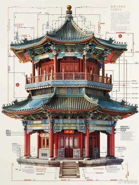 China Building Drawing, Japanese Architecture Design, Ancient Asian Architecture, Different Architecture Styles, Chinese Building Drawing, Ancient Japanese House, Taiwanese Architecture, Traditional Chinese Buildings, Japanese Architecture Drawings