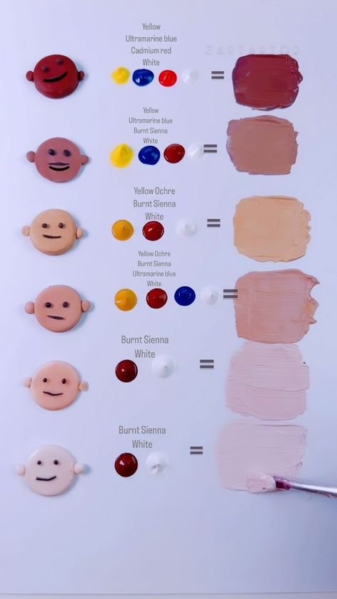 How To Make A Skin Color With Paint, Skin Tones Paint, How To Do Skin Color Paint, Skin Color Mixing Chart, Skin Tone Colour Mixing, Skin Tone Mixing Chart, Colour Mixing Chart Acrylic, How To Get Skin Tone Paint, Paint Skin Tones