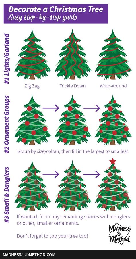 There is a correct order to putting up your Christmas tree...  I'm sharing this easy guide to decorating a Christmas tree no matter what colour or theme! Christmas Tree Different Color Ornaments, Christmas Tree Decorations Red And Gold Decorating Ideas, Christmas Tree Inspo Colorful, Order Of Christmas Tree Decorations, Christmas Tree Ideas Simple Easy, Christmas Tree Tips Decorating, 4.5 Christmas Tree Ideas, Christmas’s Tree Ideas, Christmas Tree Decorating Order