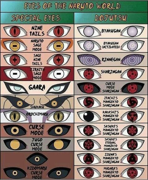 Kekkei Genkai, Naruto Eyes, Ryu Street Fighter, Naruto Sharingan, Joker Poster, Eyes Game, Mangekyou Sharingan, Naruto And Sasuke Wallpaper, Naruto Oc Characters