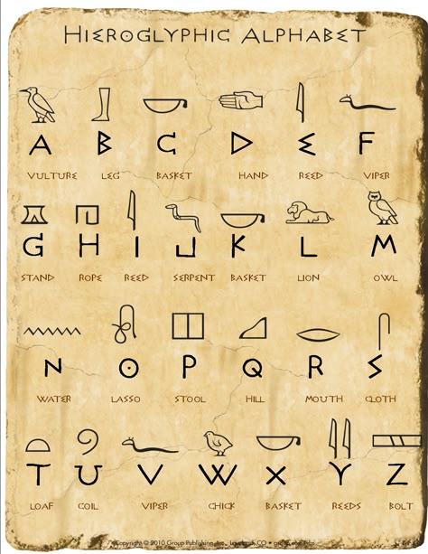 A modified version of the Hieroglyphic chart from Group.  It includes a description of the character. Herogliphic Symbols, Hirogliphes Alphabet, Egyptian Font Alphabet, Alphabet In Different Languages, Hieroglyphs Alphabet, Egypt Letters, Hieroglyphics Art, Hieroglyphics Alphabet, Ancient Egypt Hieroglyphics