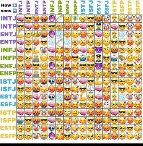 Mbti Charts, The 16 Personality Types, Istp Personality, Mbti Istj, Infp Personality Type, Mbti Test, 16 Personality Types, Intj Intp, Infp Personality