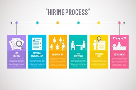 Hiring recruitment process | Free Vector #Freepik #freevector #infographic #business #office #work Supply Chain Infographic, Human Resources Infographic, Recruitment Plan, Employee Recruitment, Strategy Infographic, Infographic Business, Process Infographic, Recruitment Process, Dissertation Writing Services