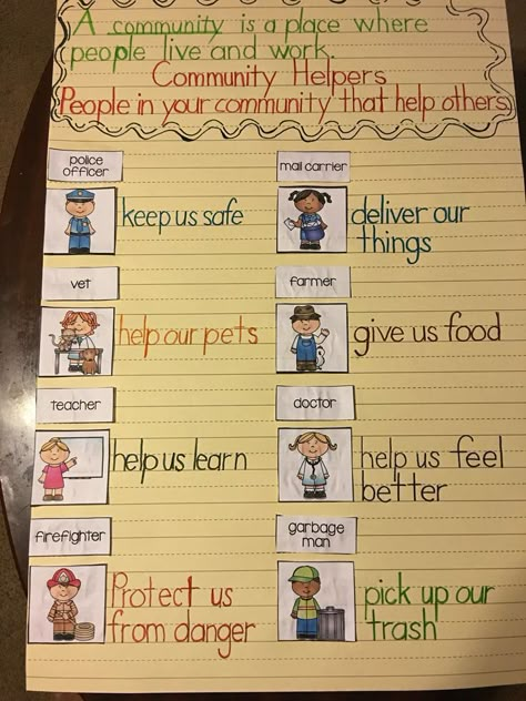 Community Helper Anchor Chart: The idea of teaching health needs to start early. By teaching students how to be community members you are teaching them some of the most basic health skills. Community Anchor Chart Kindergarten, Community Helpers Curriculum, Community Helper Anchor Chart, Construction Worker Activity Preschool, Occupations Kindergarten Activities, Community Helpers Preschool Circle Time, What Is A Community Anchor Chart, People Who Keep Us Safe Preschool, Community Helpers Writing Activities