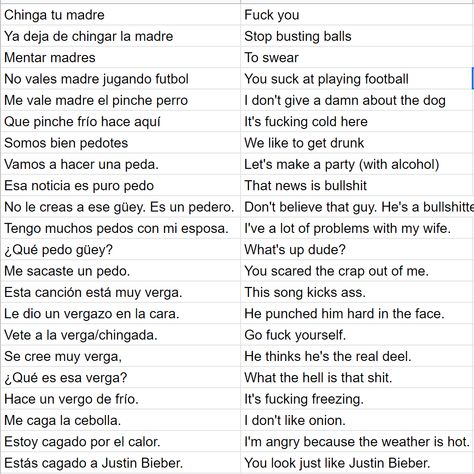 Spanish Swear Phrases, Curse In Spanish, Spanish Descriptions, Spanish Words To Call Your Boyfriend, Things To Say In Spanish, Spanish Dialogues, Spanish And English, How Are You In Spanish, Common Phrases In Spanish