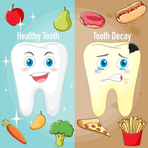 Tooth Decay Cartoon, Food For Healthy Teeth, Dental Sayings, Dental Cartoon, Tooth Template, Dentist Poster, Teeth Poster, Dentist Cartoon, Cartoon Tooth