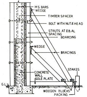 Concrete formwork is a temporary supporting structure for concrete when it is placed at the construction site to keep the concrete in position and shape ti Formwork Concrete, Grade Of Concrete, Architecture Symbols, How To Store Ties, Concrete Formwork, Engineering Notes, Concrete Retaining Walls, Framing Construction, Concrete Footings