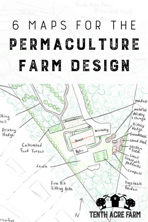 Plan Potager Permaculture, Permaculture Farm, Homestead Layout, Food Forest Garden, Permaculture Principles, Farm Plans, Farm Layout, Permaculture Gardening, Permaculture Design