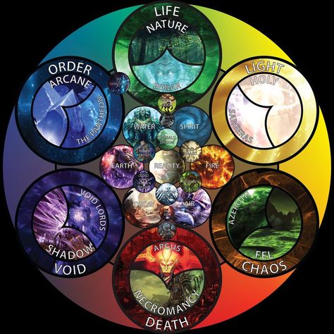 Types Of Magic, Magic System, Elemental Magic, Super Powers Art, Element Symbols, Writing Fantasy, Magic Symbols, Dream Symbols, Magic Design