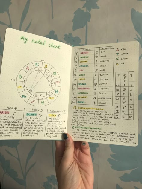 Astrology Journal, Natal Chart Astrology, Zodiac Journal, Magia Das Ervas, Chart Astrology, Spiritual Journals, Grimoire Book, Bulletin Journal Ideas, Birth Chart Astrology