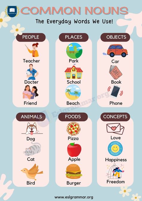 Nouns Common And Proper, Nouns Chart Ideas, Common Noun And Proper Noun Worksheets, Proper Noun Examples, Noun Chart, Nouns For Kids, Common Nouns Worksheet, What Is A Noun, Common Noun