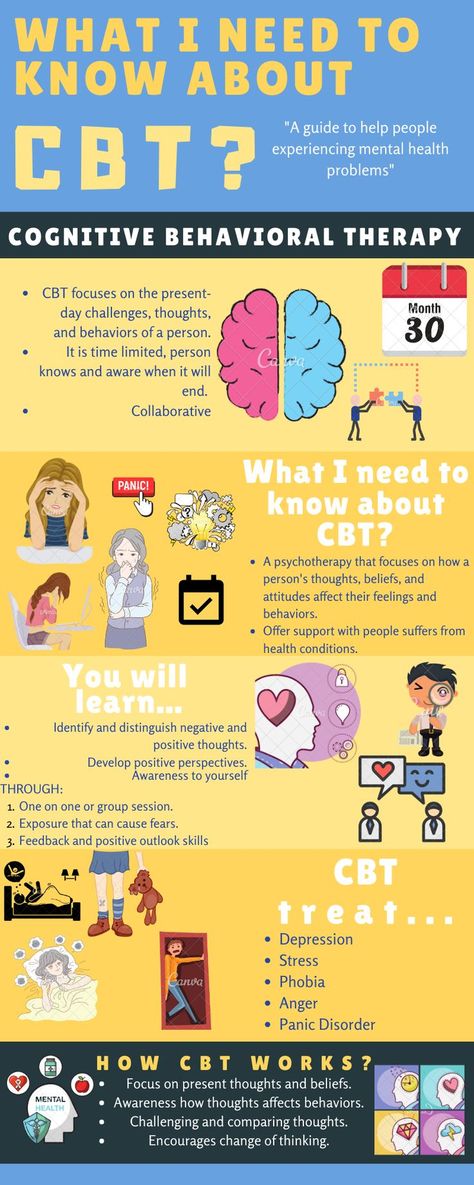 Infographic: Cognitive Behavior Therapy What Is Cbt Therapy, Cognitive Behavior Therapy Activities, Cbt Therapy Techniques Worksheets, Cbt Therapy Activities, Cognitive Behavior Therapy Worksheets, Cbt Therapy Techniques, Replacement Behaviors, Therapy Infographic, Cbt Therapy Worksheets