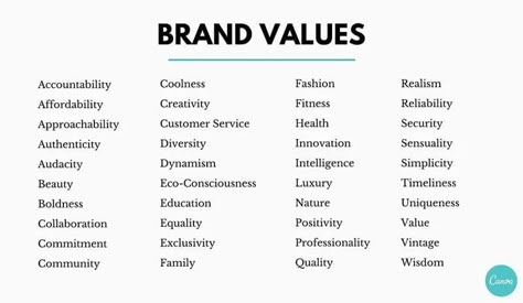 Brand Marketing Strategy, Brand Values, Business Branding Inspiration, Business Fonts, Startup Business Plan, Small Business Plan, Business Basics, Business Marketing Plan, Branding Process