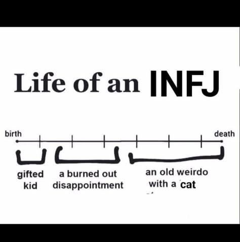 Infj Personality Facts, Personalidad Infj, Infj Humor, Infj Problems, Infj Psychology, Infj Things, Intj And Infj, Infj Mbti, Infj Personality Type