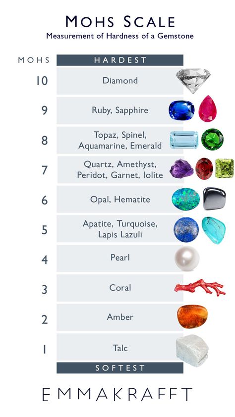 Gemstone Hardness Scale, Gem Hardness Scale, Crystal Hardness Scale, Stone Hardness Chart, Gemstone Hardness Chart, Diamond Stone Gemstone, Jewelry Knowledge Tips, Gold Karat Chart, Types Of Stones For Engagement Rings