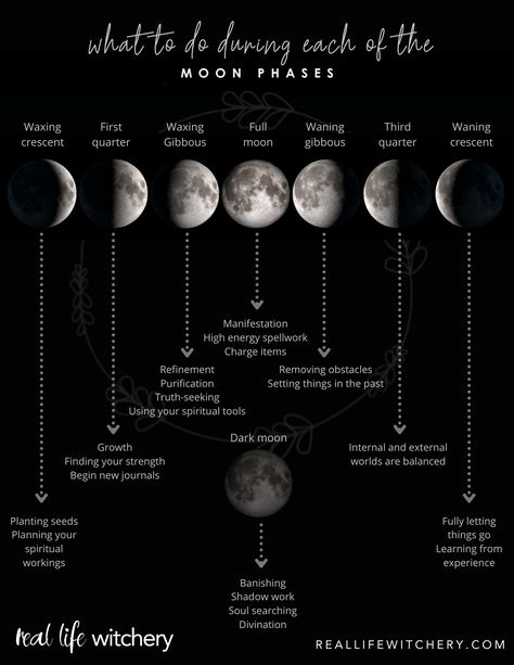 This graphic share what to do during the full moon, new moon, and waxing and waning moon phases. Waxing Vs Waning Moon, Moon Chart Aesthetic, Phases Of Moon Aesthetic, Waning Moon Tattoo, Wanning Gibbous Moon Tattoo, Wanning Moon, Moon Phases Witchcraft, Moon Phases Aesthetic, Waxing And Waning Moon