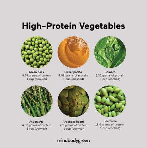 Chakra Foods, Raw Eating, High Protein Vegetables, Protein Vegetables, High Protein Vegetarian Recipes, Sweet Potato Spinach, High Protein Low Calorie, Dairy Free Diet, Food Swap