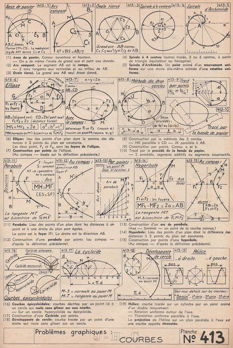 Istoria Artei, Learning Mathematics, Sacred Geometry Symbols, Math Tutorials, Iphone 14pro, Sacred Geometry Art, Physics And Mathematics, Math Formulas, Geometric Drawing