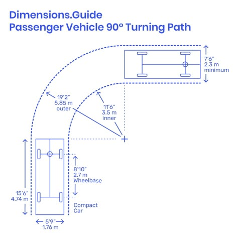 The 90° turning path of a passenger vehicle measures the minimum possible turning radius needed for parking, loading, and drop-off spaces. Measuring the inner and outer radii of the 90° turn, a minimum inner radius of 11’6” | 3.5 m and minimum outer radius of 19’2” | 5.85 m should be provided. Downloads online #vehicles #cars #transport #layouts #roads Turning Radius Of A Car, Car Turning Radius, Car Parking Dimensions, Parking Dimensions, Parking Layout, Car Park Design, Parking Plan, Parking Ideas, Terminal Bus