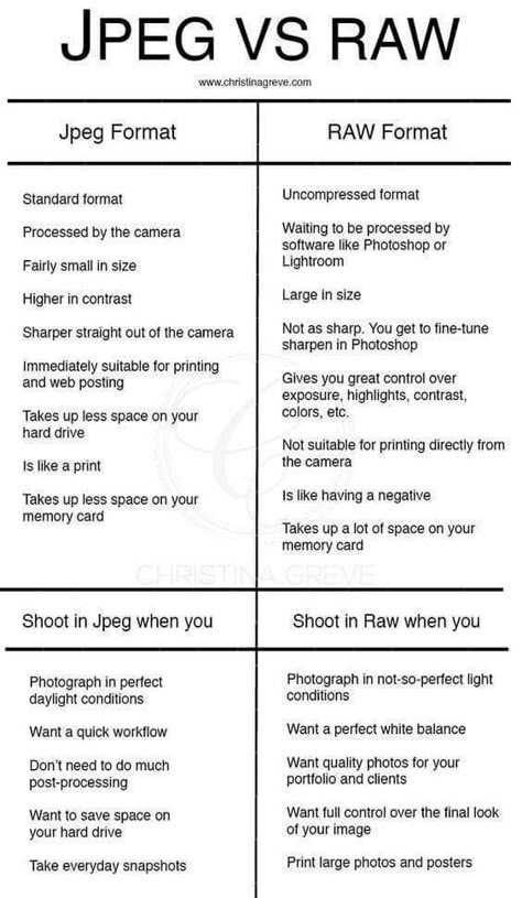 Photography 101 Canon, Beginner Photography Camera, Photography Cheat Sheet, Manual Photography, Digital Photography Lessons, Beginner Photography, Dslr Photography Tips, Photography Settings, Nikon D5200