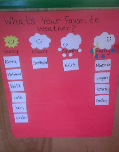 use this idea for transportation... pics of ways to travel at the top Weather Lesson Plans, Weather Activities Preschool, April Preschool, Favorite Weather, Teaching Weather, Spring Theme Preschool, Weather Lessons, Preschool Weather, Weather Crafts