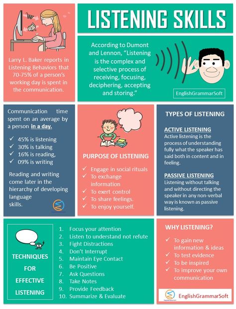 Listening Skills (Definition, Types & Problems) | Activities for listening skills #listeningskills #communicationskills Effective Listening Skills, How To Actively Listen, Teaching Listening Skills, Active Listening Activities For Adults, Active Listening Activities, Listening And Speaking Activities, Listening Skills Worksheets, Esl Listening Activities, Communication Skills Activities