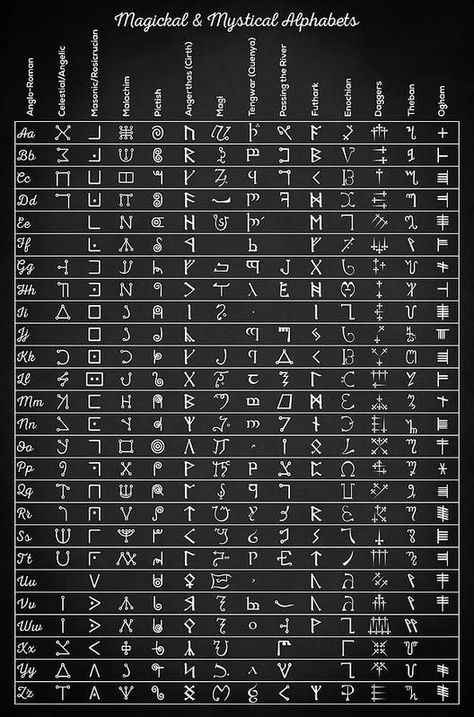 Enochian Alphabet, Ancient Alphabet, Witches Alphabet, Code Alphabet, Witchcraft Decor, Ancient Alphabets, Occult Decor, Alphabet Art Print, Magick Symbols