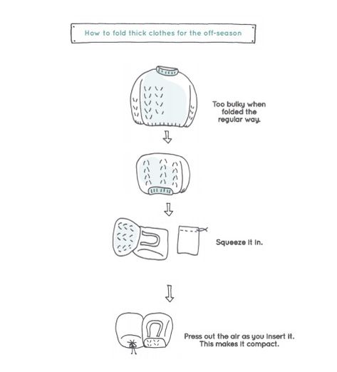 How to fold thick clothes Sheet Closet Organization, Sheet Closet, Konmari Checklist, Closet Organizing Ideas, First Home Essentials, Konmari Organizing, Marie Kondo Organizing, Konmari Folding, Thick Clothes