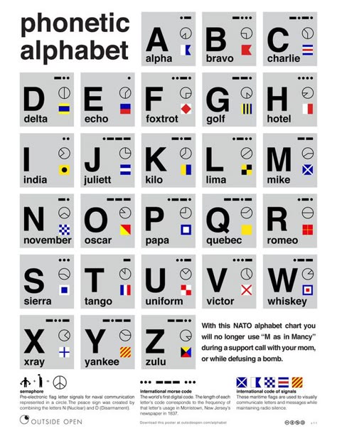 Free Poster: NATO Phonetic Alphabet Chart | Man Made DIY | Crafts for Men | Keywords: design, graphic, technology, download Nato Alphabet, Nato Phonetic Alphabet, Military Alphabet, Aviation Education, Navi A Vela, Phonetic Alphabet, Alphabet Code, Alfabet Letters, Alphabet Charts