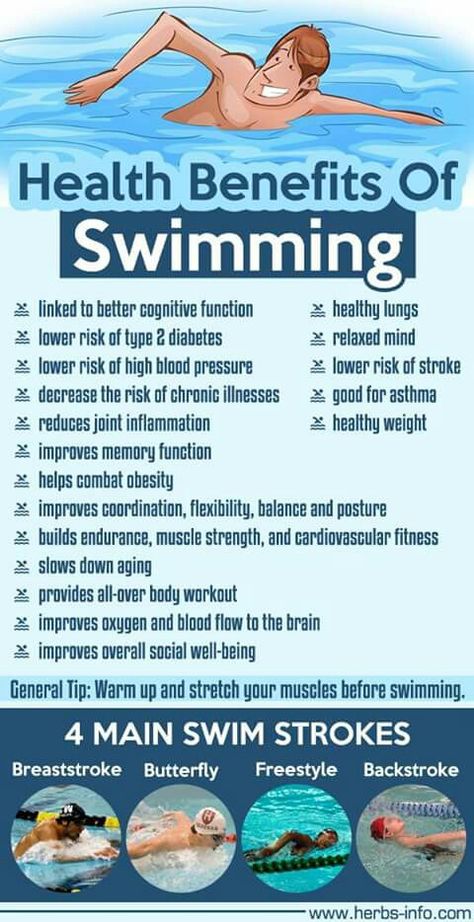 Health Benefits of Swimming Benefits Of Swimming, All Over Body Workout, Být Fit, Swimming Drills, Swimming Motivation, Swimming Benefits, Swimming Strokes, Aqua Fitness, Swimmers Life