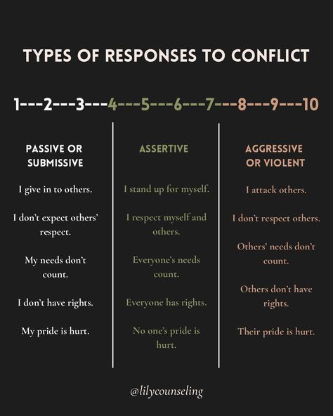 A recipe for assertive behavior 👩🏻‍🍳 🤍 Assertiveness is a vital social skill and core component of emotional intelligence. When two people’s needs are in conflict, no solution can be adequate unless both sets of needs are addressed, and that’s what assertiveness is all about. 🫶🏼 Scroll to learn about how to become more assertive at work and follow @lilycounseling for more tips on maintaining your high-performance life at work! . #lilycounseling #therapy #assertiveness #workplacedrama #co... How To Be Intelligent, How To Be More Social, Therapist Tools, Social Motivation, Assertiveness Skills, Baddie Advice, Social Intelligence, Life Coach Quotes, Improve Communication Skills