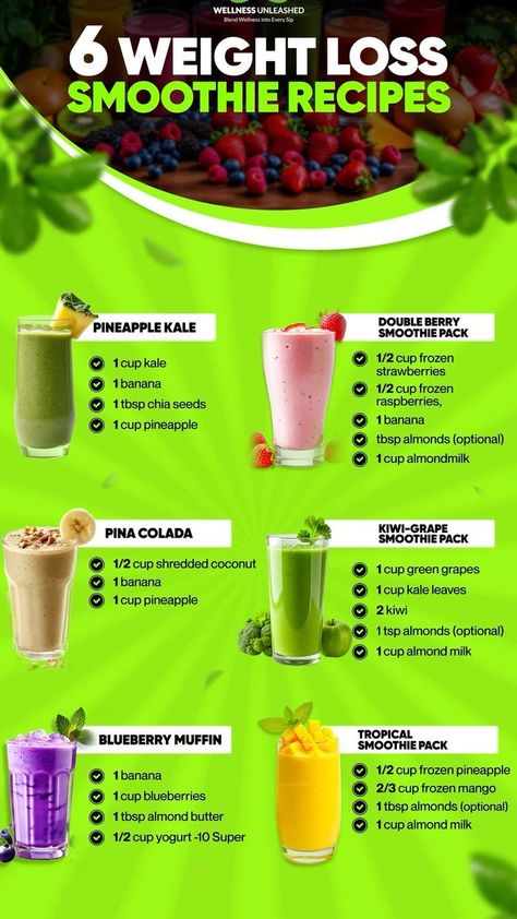 6 weight loss smoothie recipes Blueberry Muffin Smoothie, Resep Smoothie, Fruit Smoothie Recipes Healthy, Smoothie Recipes Healthy Breakfast, Smoothie Drink Recipes, Resep Diet, Yummy Smoothie Recipes, Healthy Drinks Smoothies, Smoothie Diet Plans